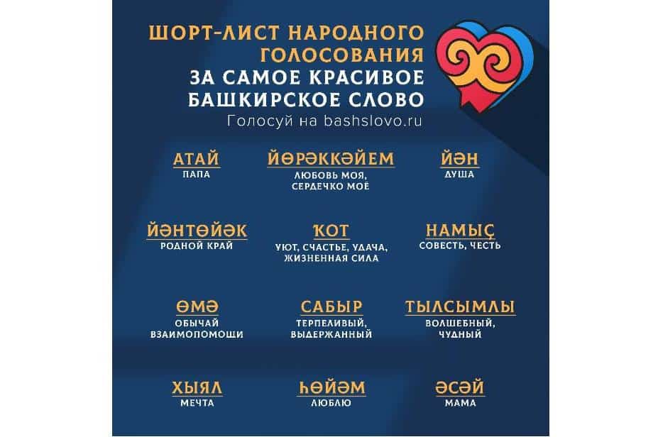 “Иң матур башҡорт һүҙе” проекты буйынса тауыш биреү бара