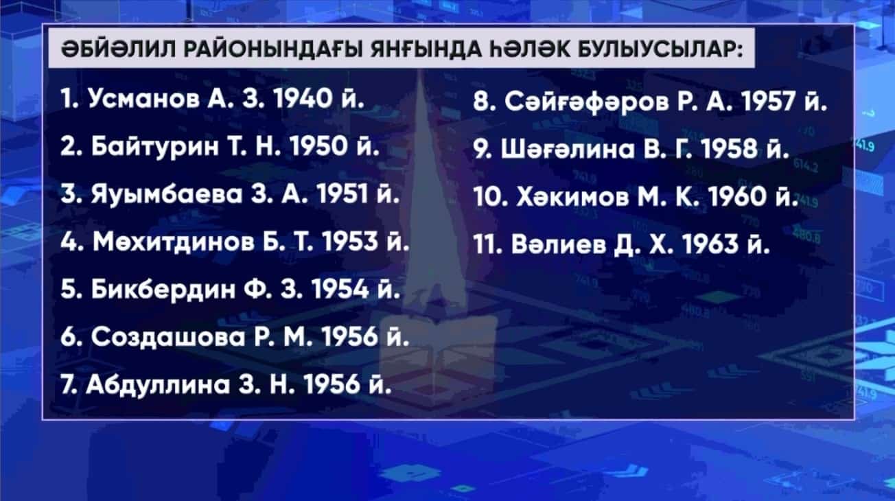 Әбйәлил районындағы янғында һәләк булыусыларҙың барыһы ла мәрхәмәтлек йортонда көн иткән