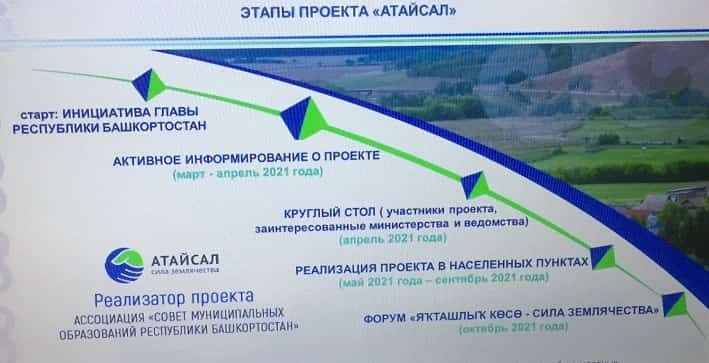 Башҡортостанда "Атайсал" проекты тормошҡа ашырыла