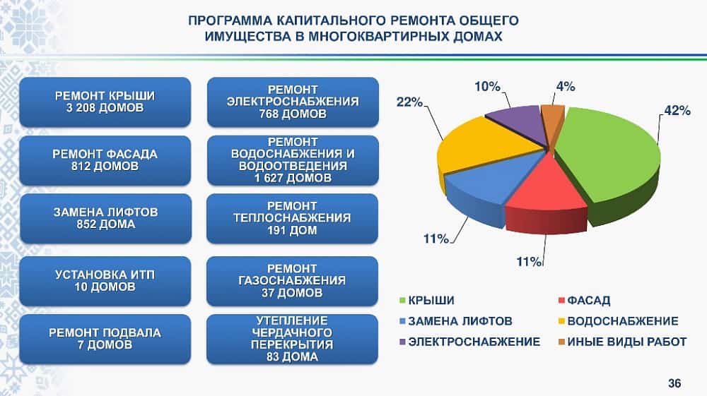Республика башлығы Радий Хәбиров йорттарҙа капиталь ремонт  ойошторолоу сифатын ҡаты тәнҡитләне