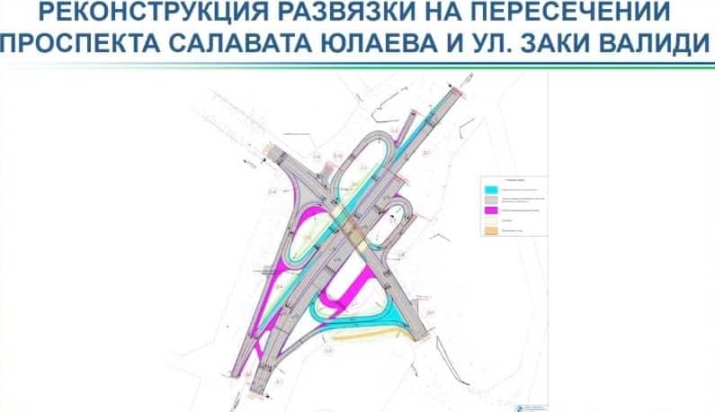 Тиҙ арала сифатлы һәм хәүефһеҙ юлдар төҙөү