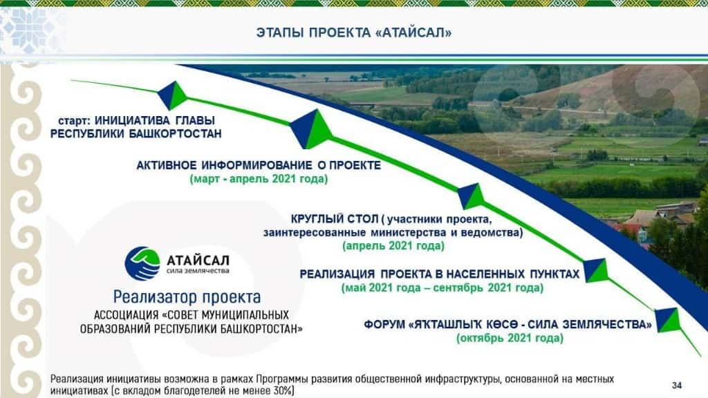 Элвин Грей тыуған төйәген матурлауға аҡсалата ярҙам итә