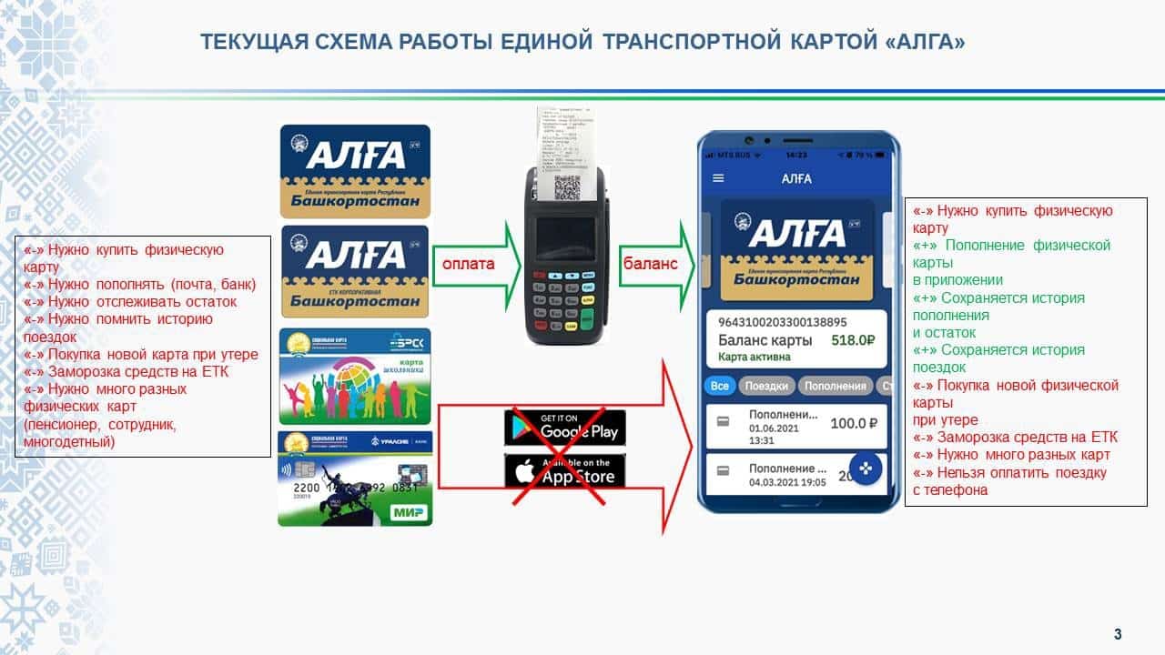 Республикала виртуаль “Алға” картаһы барлыҡҡа килде