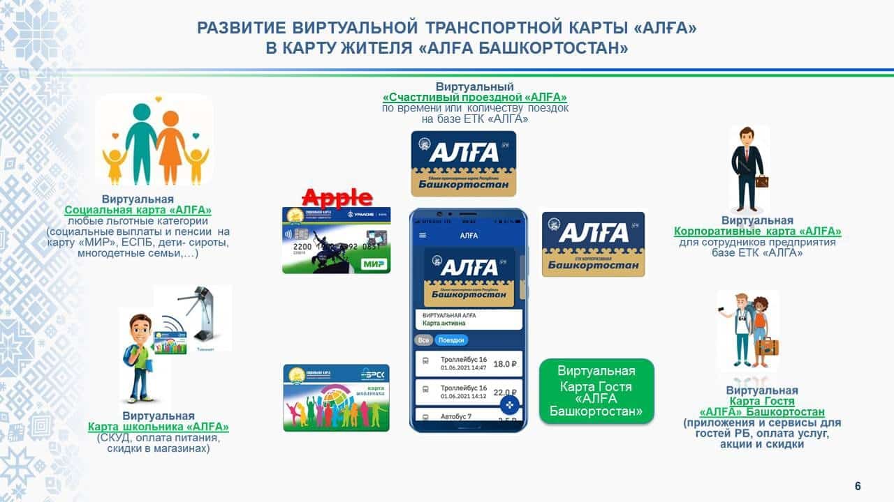 Республикала “Ҡунаҡ” картаһы була