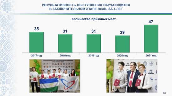Республика уҡыусылары Бөтә Рәсәй олимпиадаларында призлы урын яулау буйынса илдә 9-сы урында