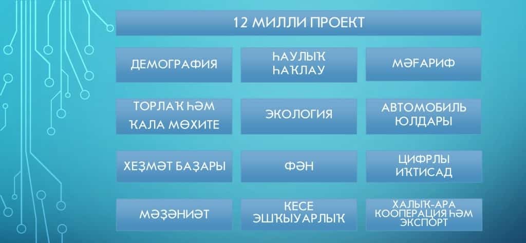 Быйыл республикала милли проекттарҙы финанслау өсөн 27 миллиард һум ҡаралған