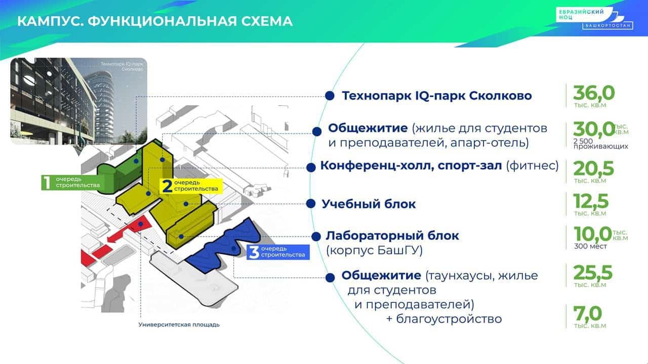 Сығымдарҙың 60 проценты федераль бюджеттан ҡаплана