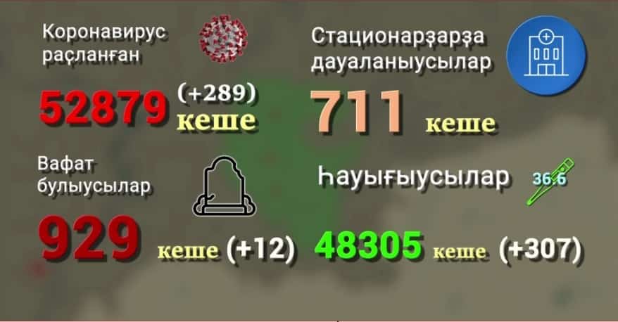Хәүефле вирустан 12 кеше вафат булған