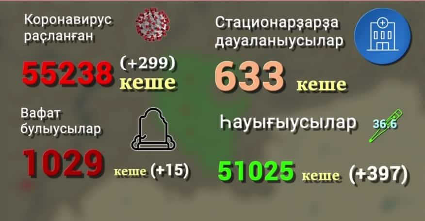 Һуңғы тәүлектә Башҡортостанда коронавирустан вафат булыусылар 15 кешегә артҡан