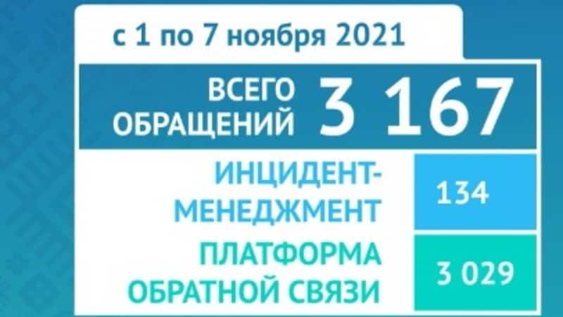 Халыҡ башлыса коронавирустан вакциналау буйынса  мөрәжәғәт итә