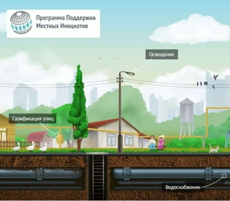 Республикала урындағы башланғыстар ғәмәлгә ашырыла