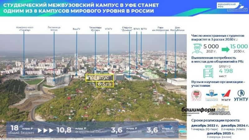 Өфөләге ВУЗ-ара кампус проекты федераль кимәлдә тәҡдим ителде