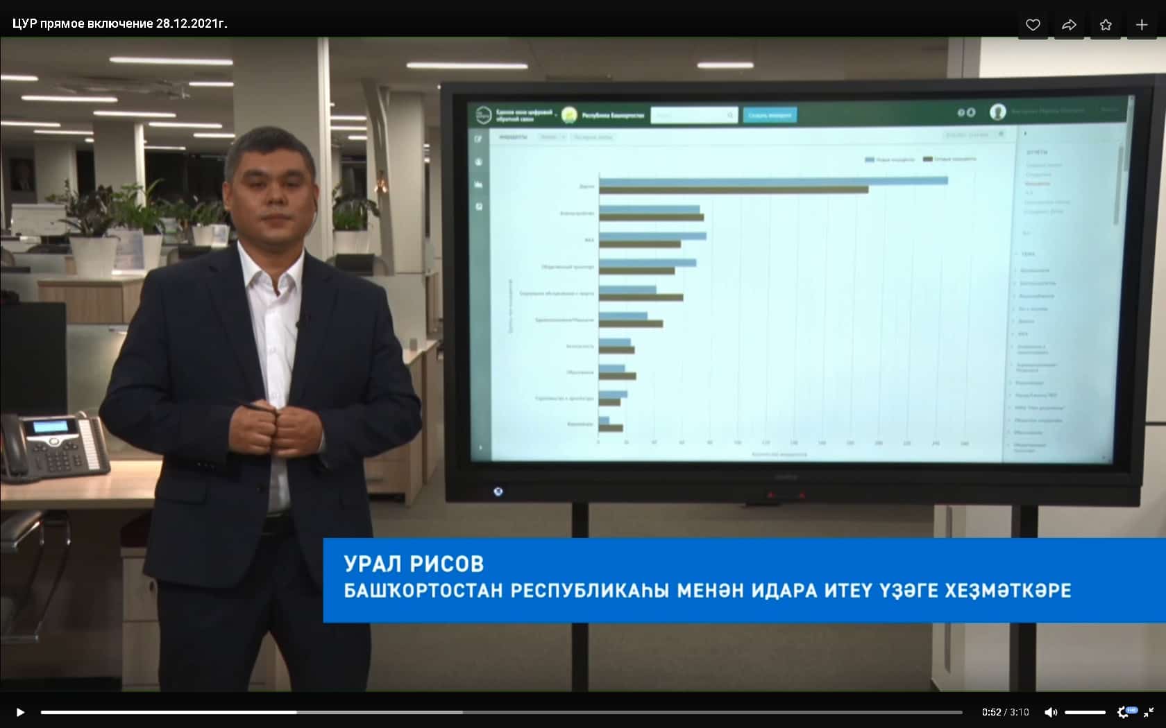 Башҡортостан халҡын юл мәсьәләһе борсой