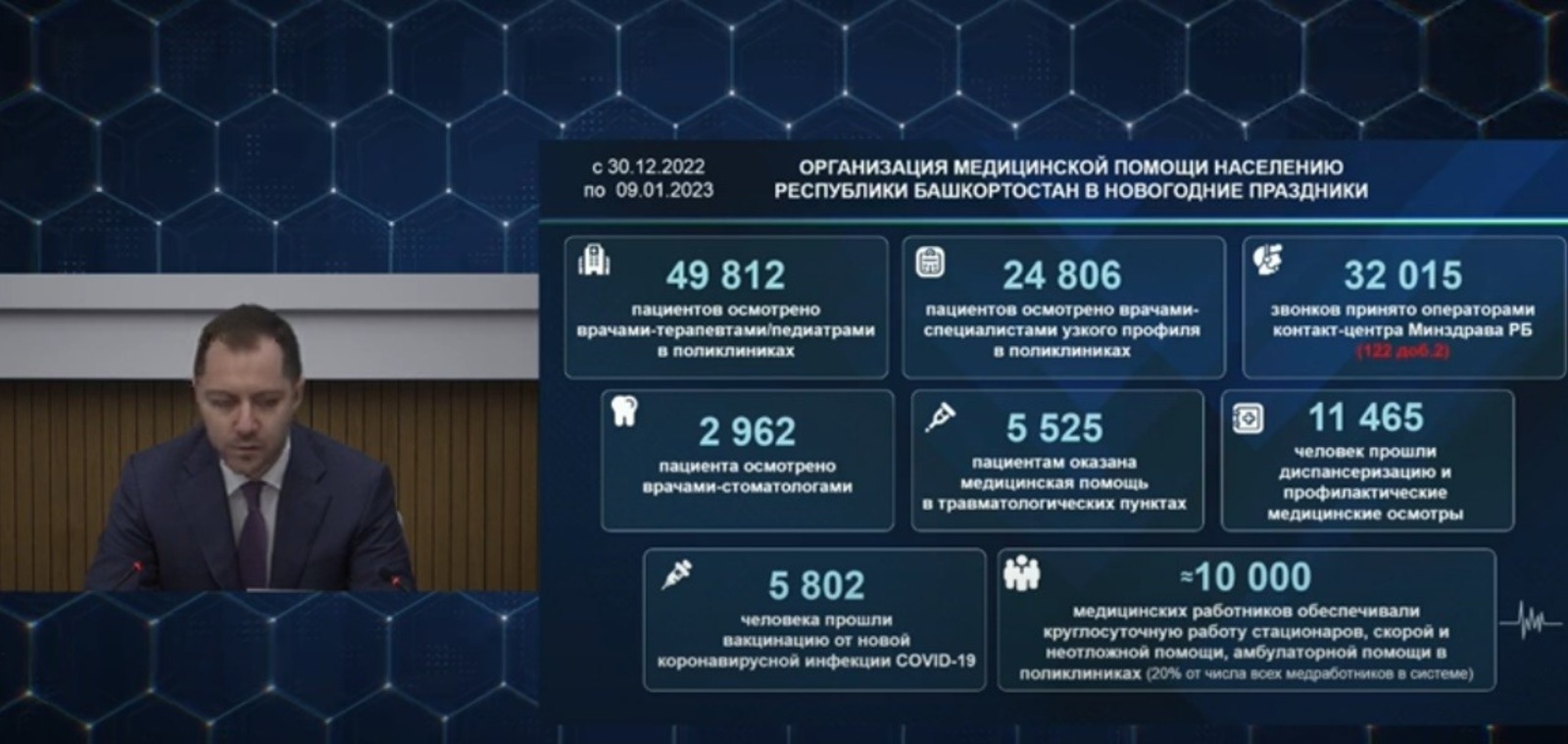 Башҡортостанда яңы йыл каникулы ваҡытында 11 меңдән ашыу кеше диспансер тикшеренеүе үткән