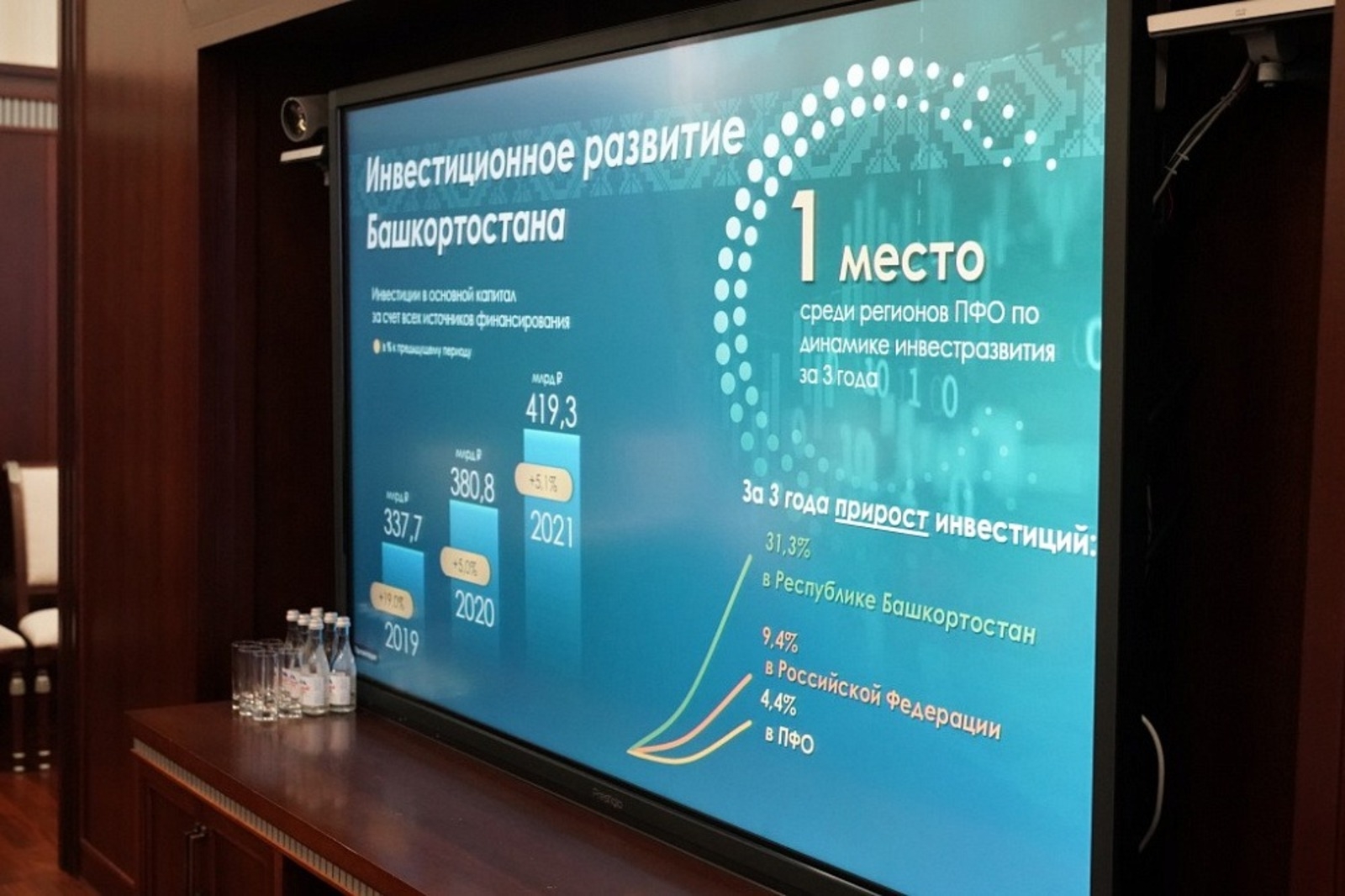 Башҡортостанда быйыл 4 ҙур инвестиция проекты ғәмәлгә ашырыла