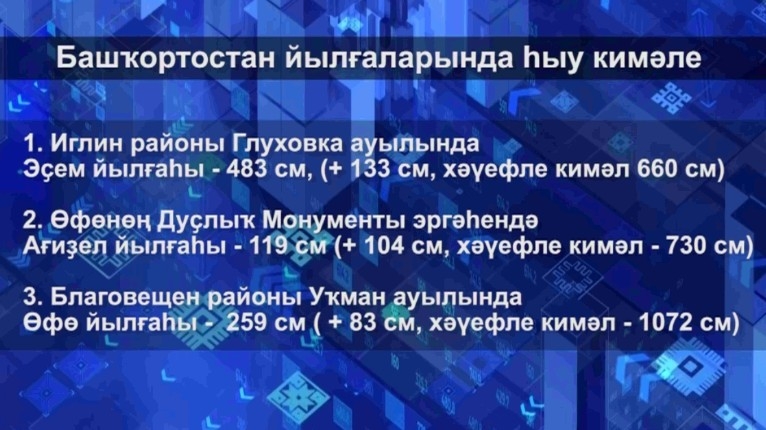 Быйыл Башҡортостанда яҙғы ташҡын ғәҙәттәген иртәрәк килде
