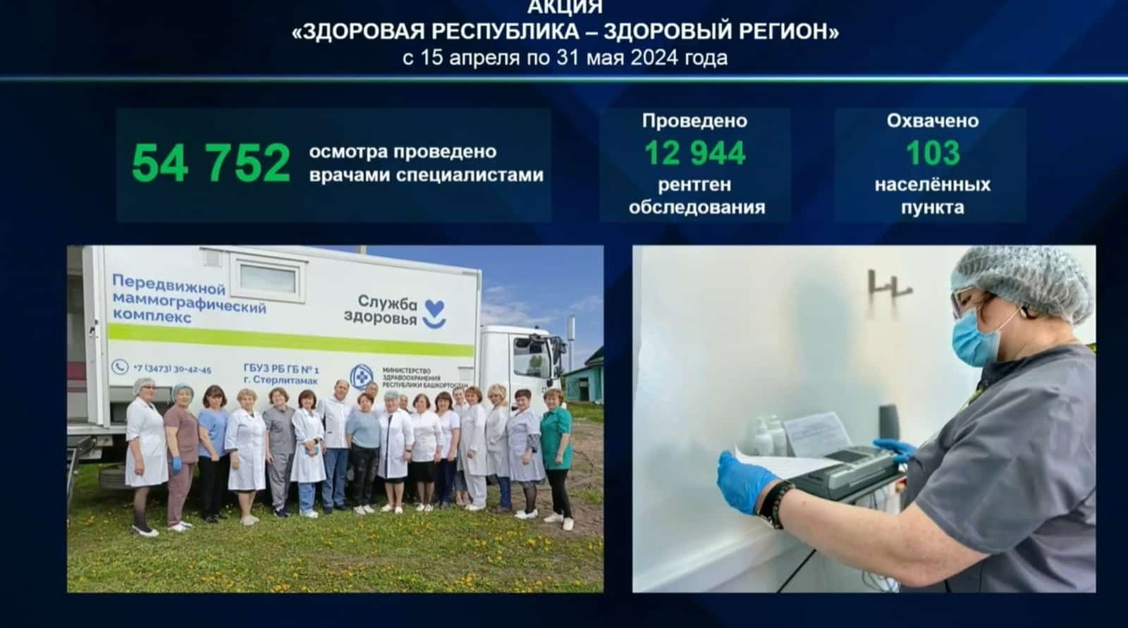 “Сәләмәт республика – сәләмәт төбәк” акцияһында 54 мең кеше ҡабул ителгән