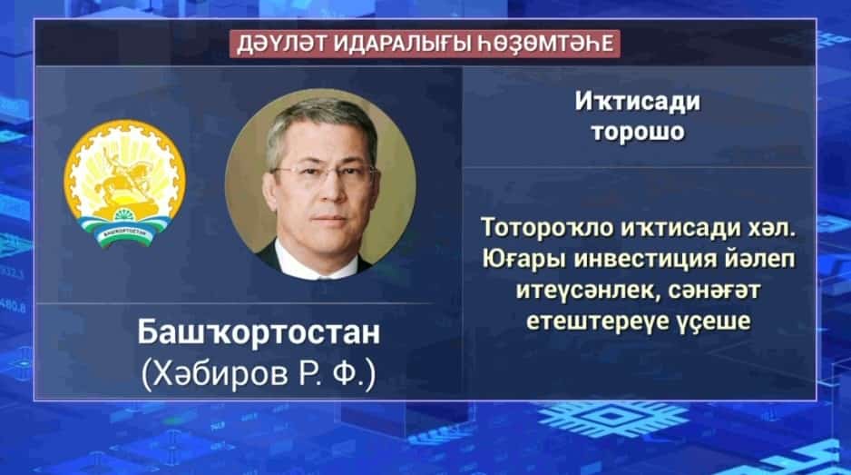 Башҡортостан Дәүләт идаралығы һөҙөмтәһе рейтингында алдынғы төбәктәр иҫәбенә инде