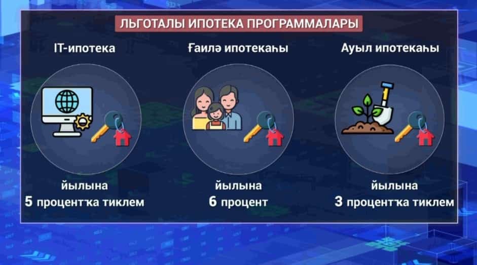 Рәсәйҙә йылына 8 процент менән льготалы ипотека ғәмәлдән сыҡты
