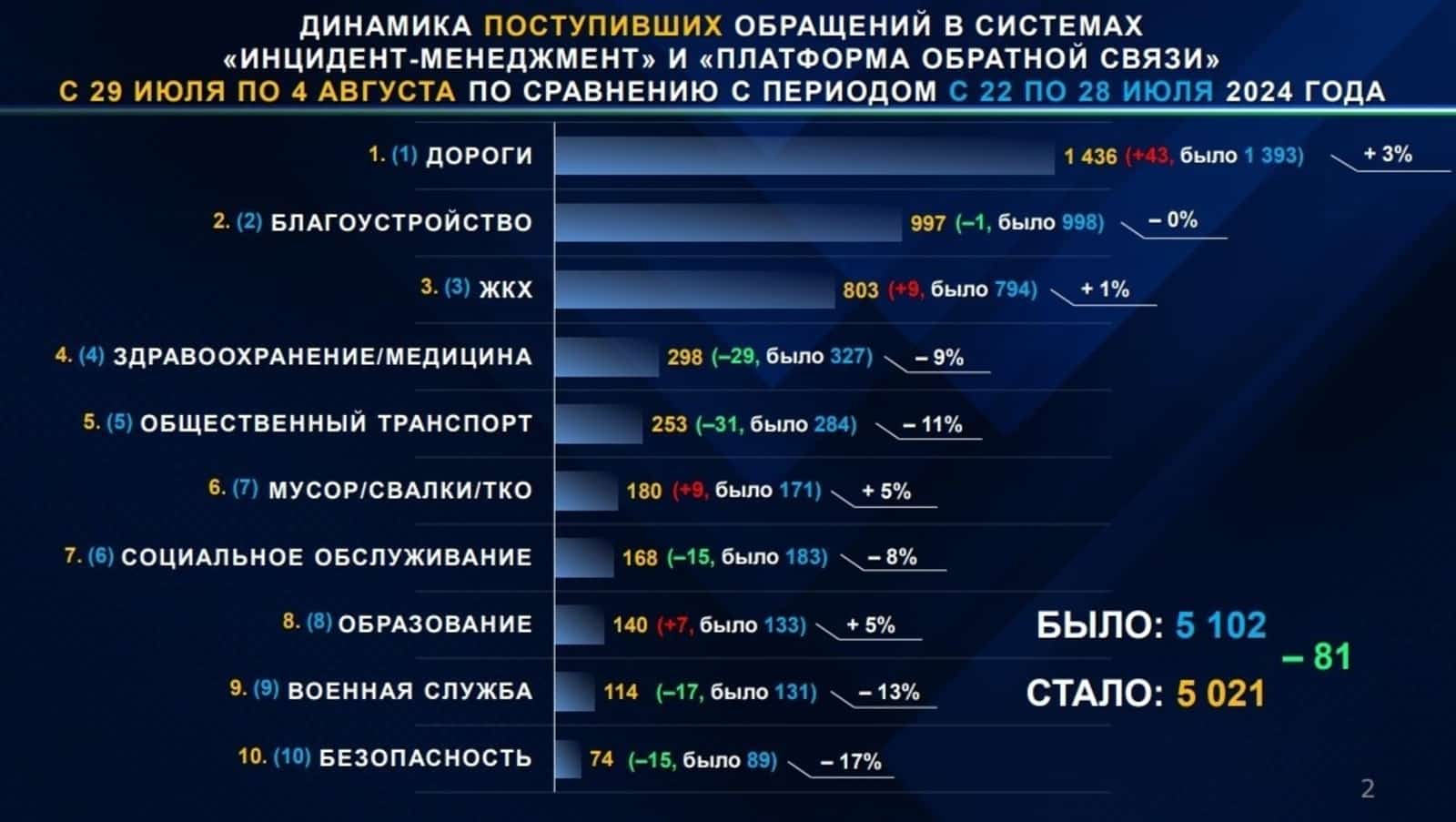 Башҡортостан халҡы юлдар торошона зарлана