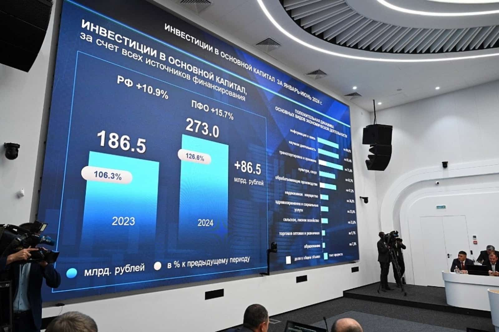 Башҡортостанда инвестициялар күләме артҡан