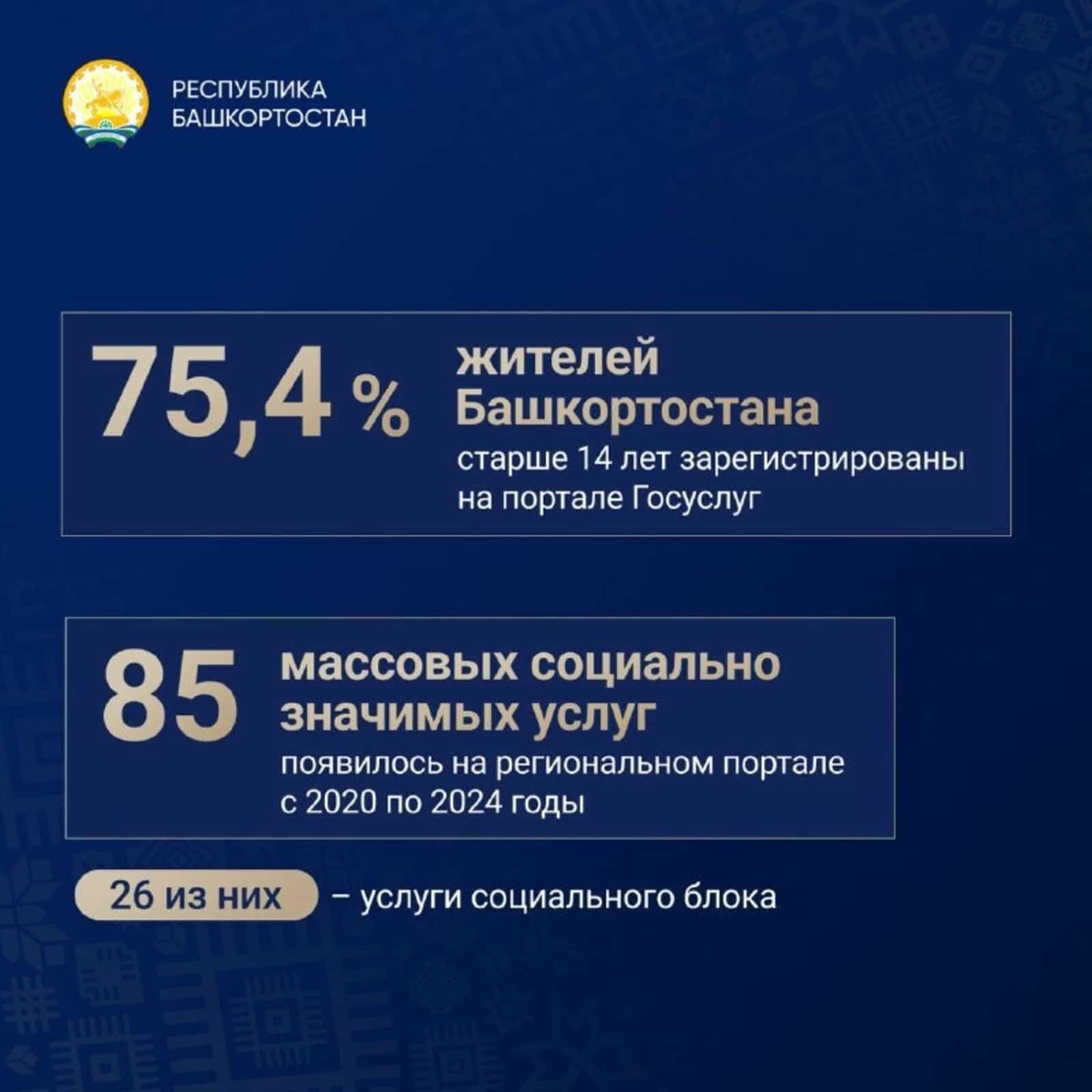 Халыҡтың 75 проценттан күберәге дәүләт хеҙмәттәре порталында теркәлгән