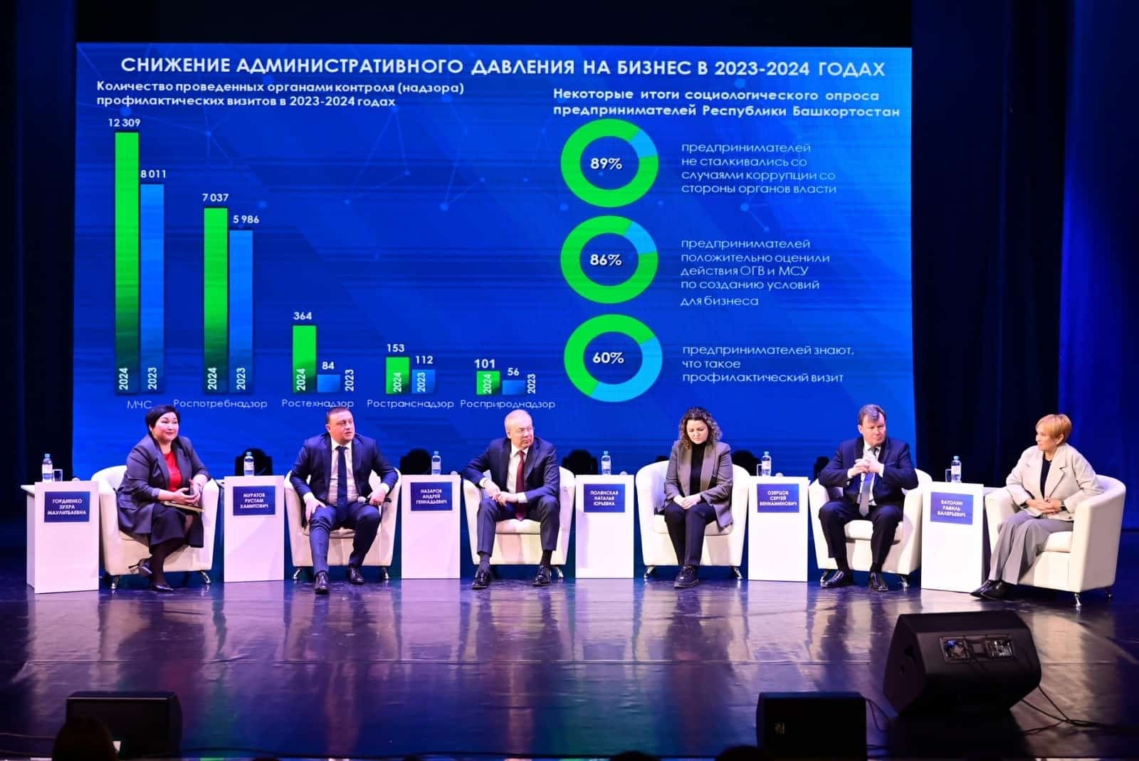 Башҡортостан бизнесмендары менән ай һайын осрашыуҙар ойошторола