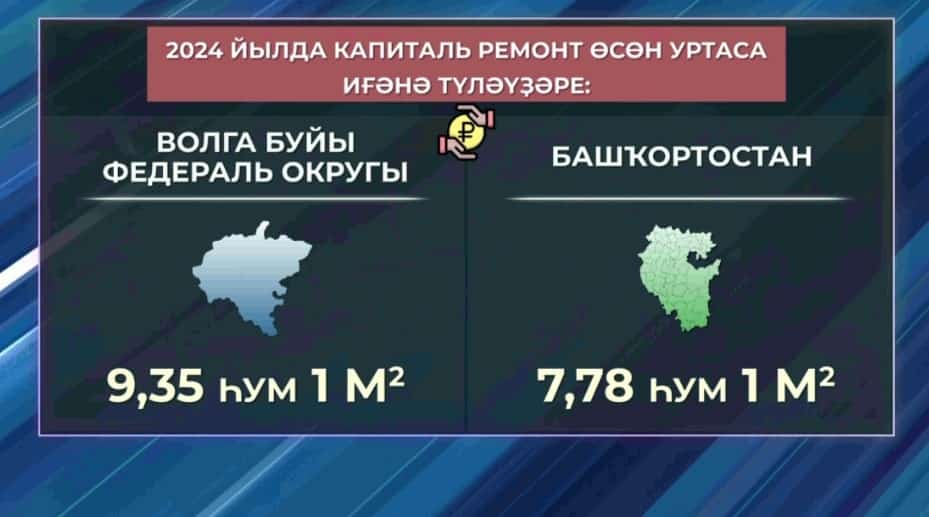Башҡортостанда капиталь ремонт өсөн иғәнәне күтәреү мөмкинлеге ҡарала