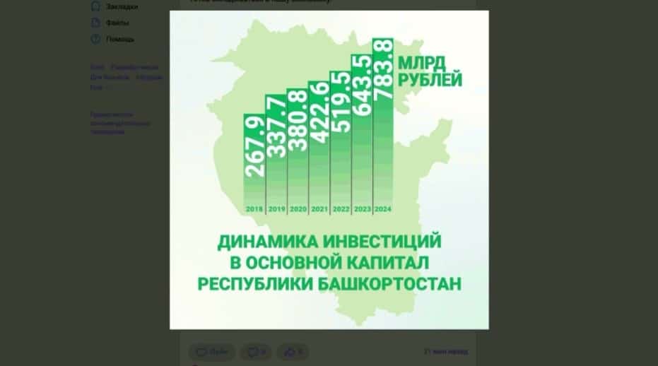 Былтыр Башҡортостан бюджеты инвестиция ярҙамында рекордлы күләмгә артҡан