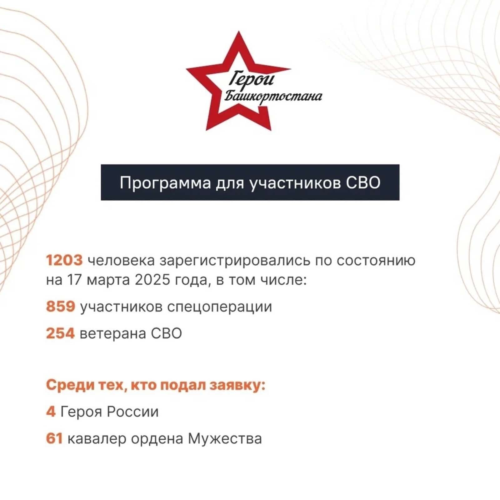 “Башҡортостан геройҙары” программаһына теркәлгәндәр арта