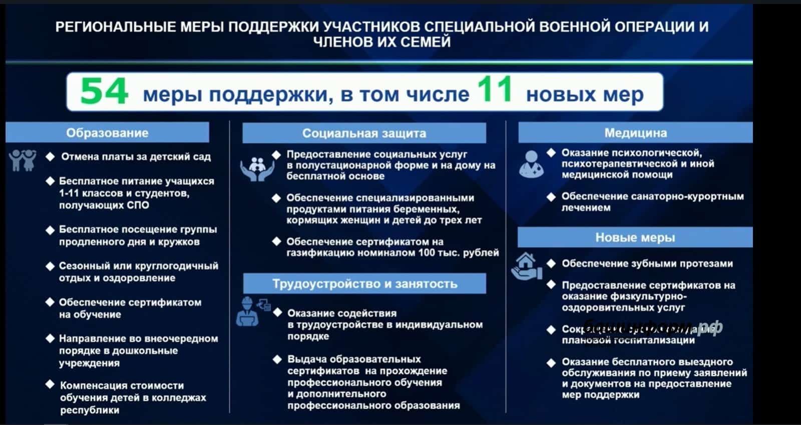 МХО-ла ҡатнашыусылар һәм уларҙың ғаиләләренә  ярҙам  ҡаралған