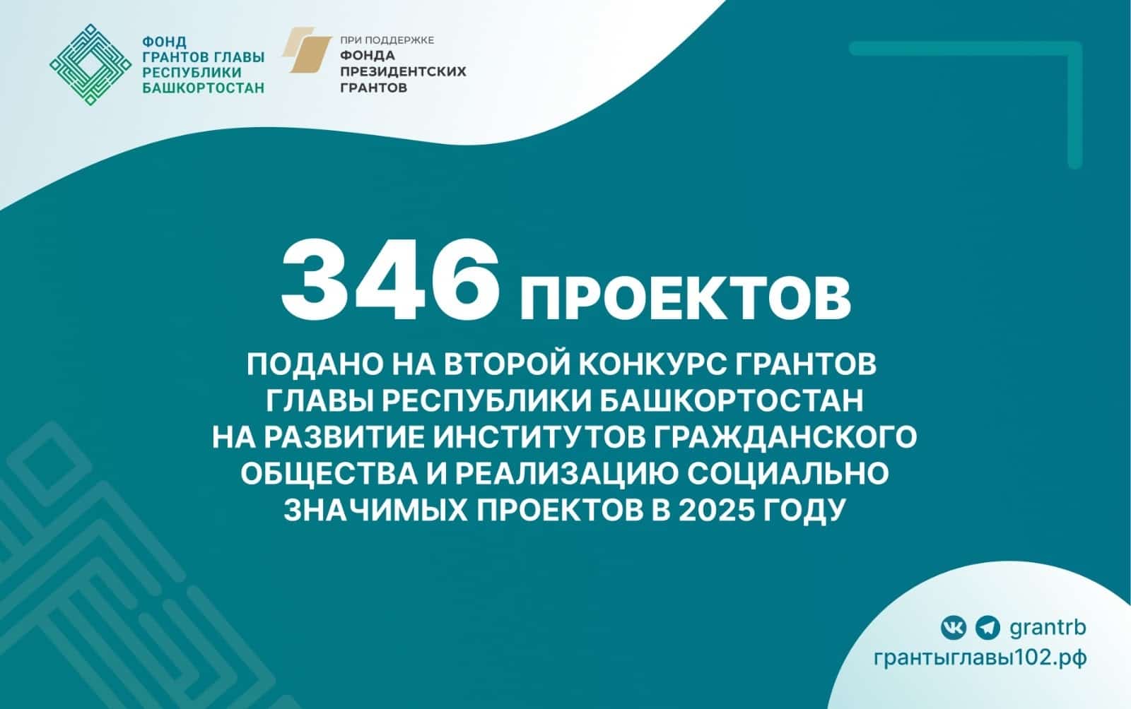 Башҡортостан Башлығы гранттары конкурсына 346 проект ҡабул ителгән