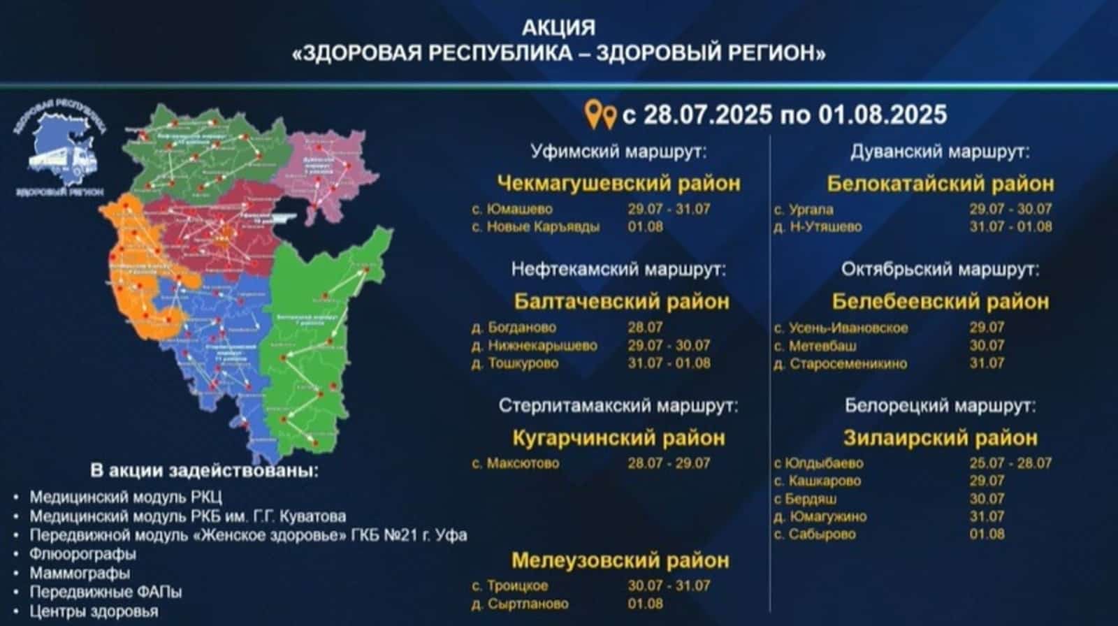 Һаулыҡ һаҡлау министрлығы “Сәләмәтлек поездарының” яңы маршрутын атаны