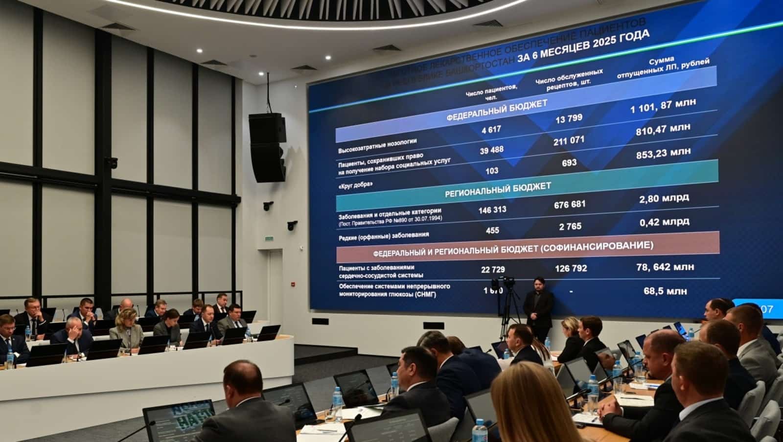 Башҡортостанда 700 меңдән ашыу кеше льготалы дарыуҙар ала