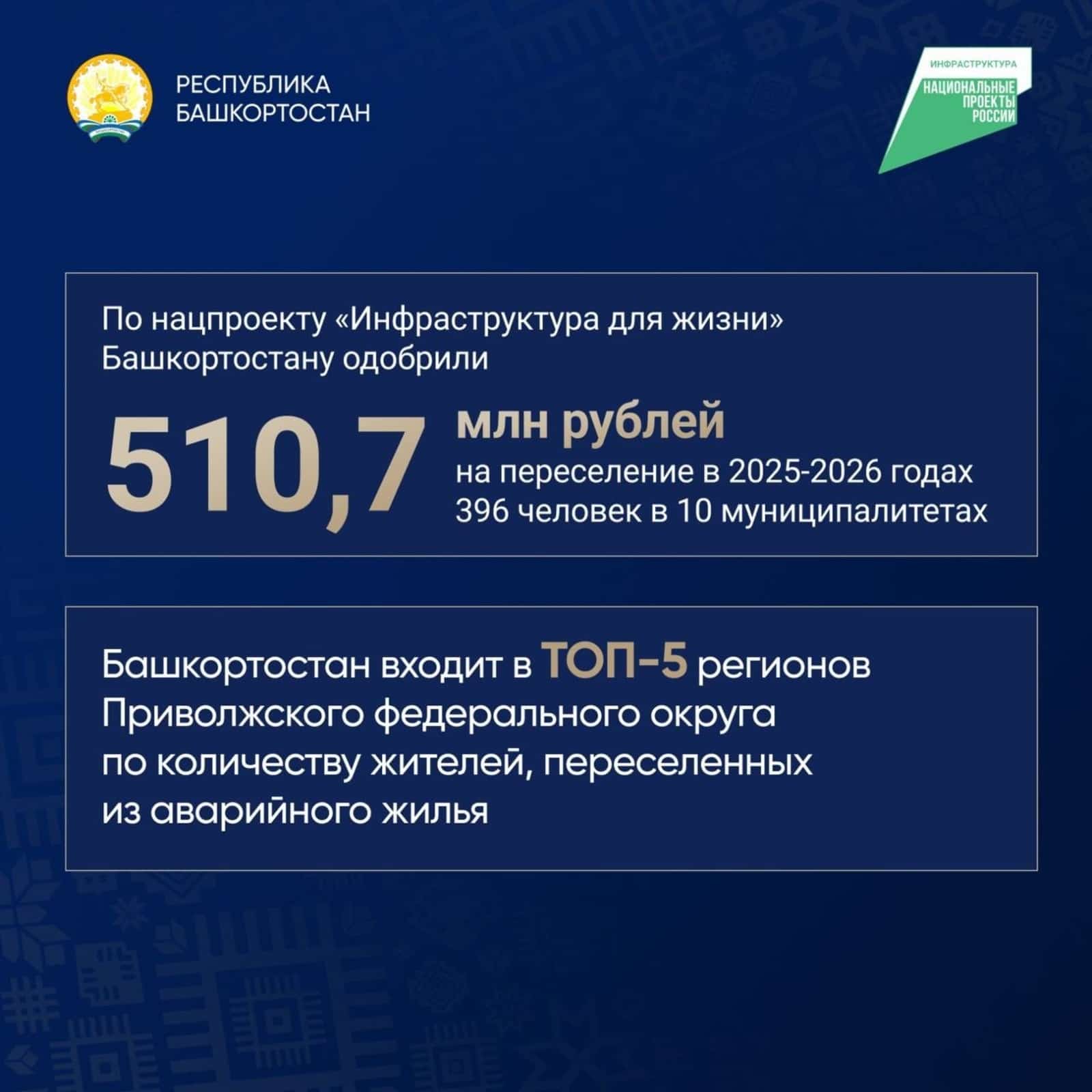 Башҡортостан иҫке йорттарҙа йәшәүселәрҙе күсереү өсөн ярты миллиард һум ала