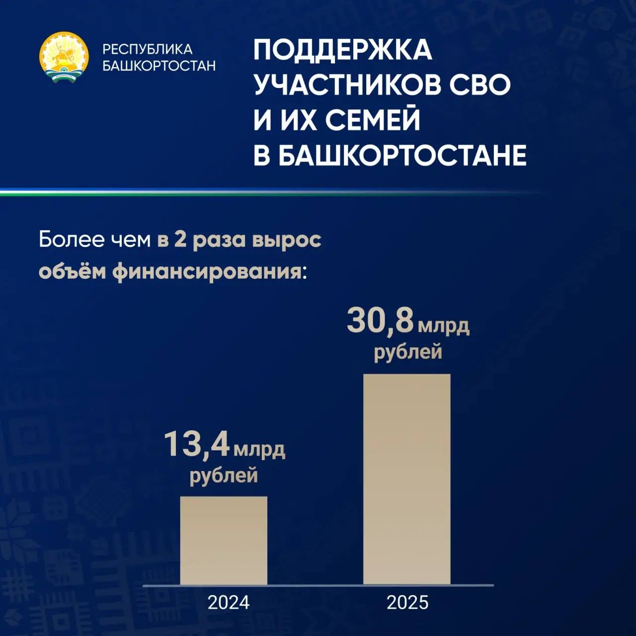 Төп бурыстарҙың береһе - яугирҙар һәм уларҙың яҡындары тураһында хәстәрлек