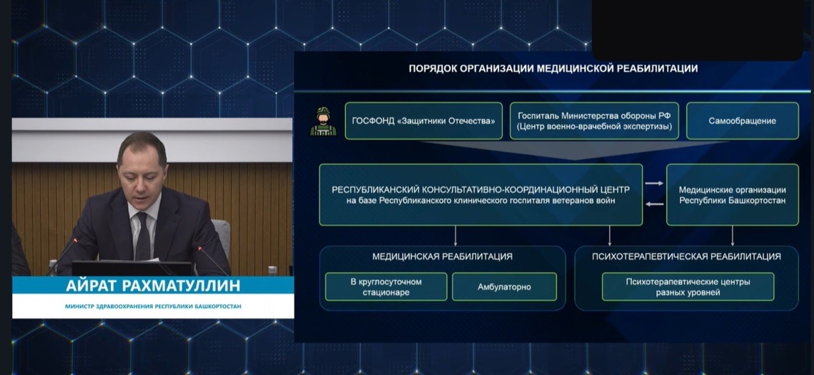 Республика һуғыш ветерандары госпиталендә 5 мең 500-гә яҡын яугир дауаланған
