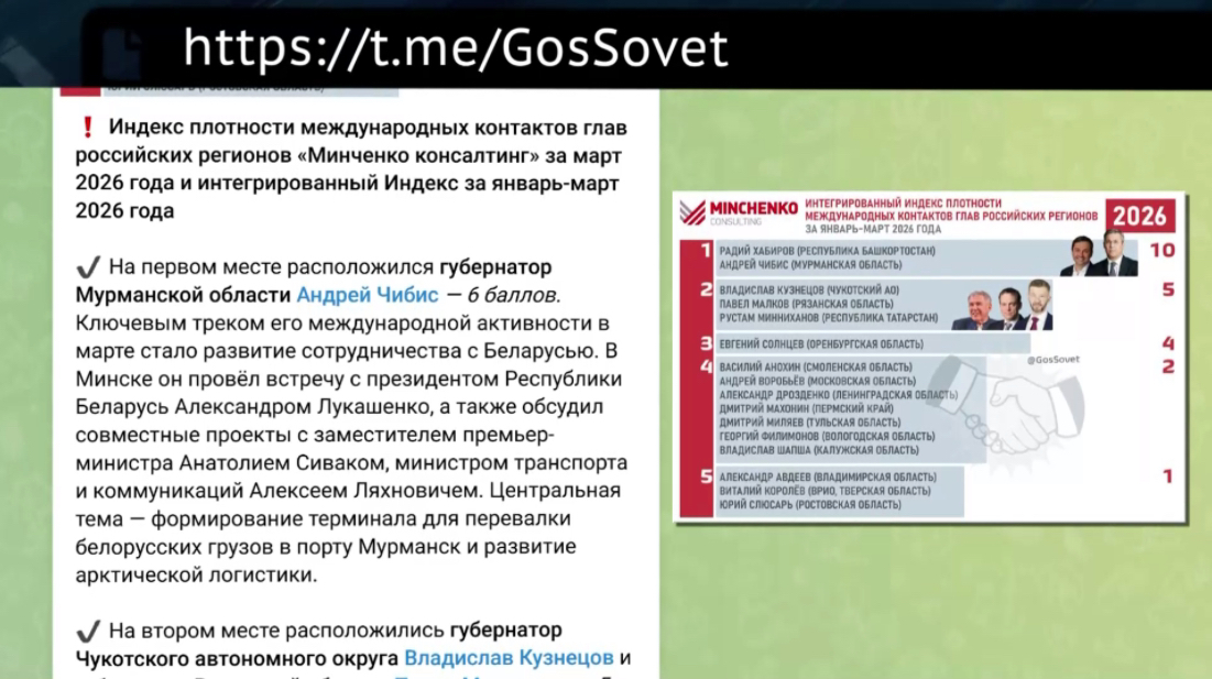 Радий Хәбиров халыҡ-ара бәйләнештәр индексы буйынса өсөнсө урында