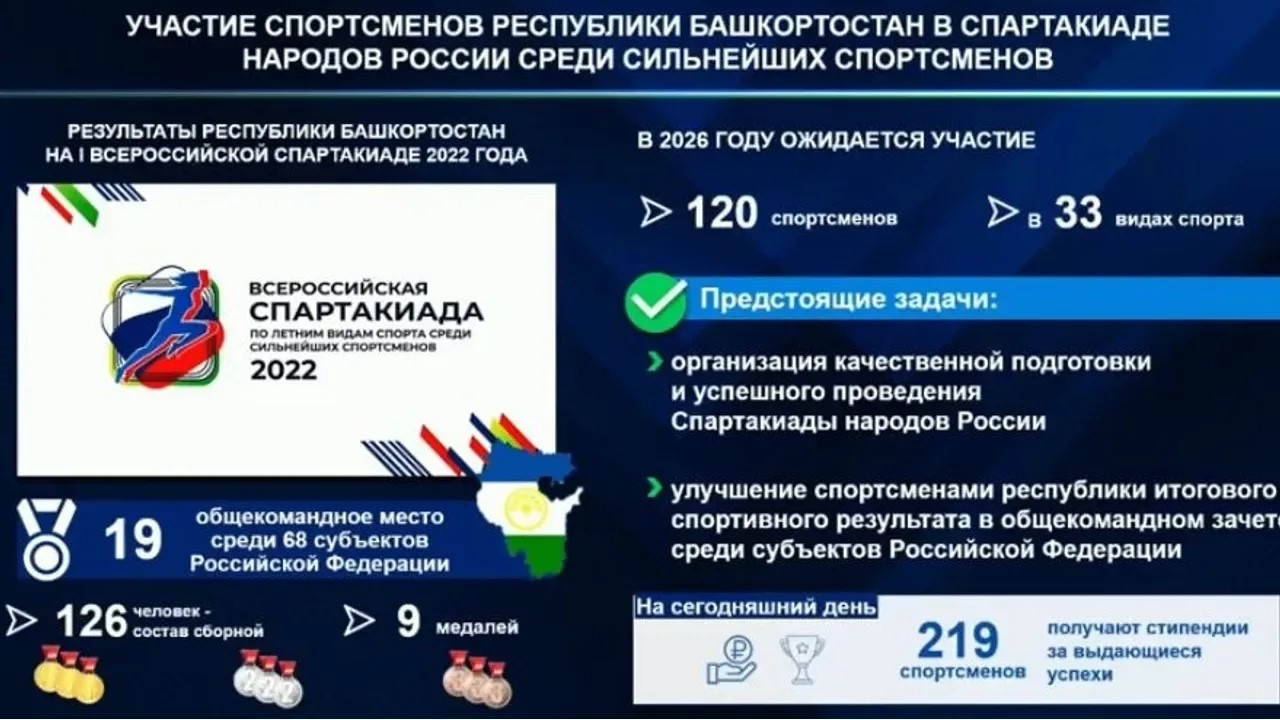 Фото №1 - Башҡортостанда Рәсәй халыҡтары Спартакиадаһы үтә