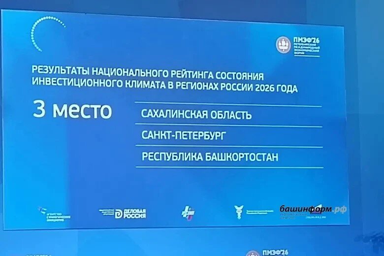 Башҡортостан инвестиция мөхите буйынса милли рейтингта  3-сө урын алды
