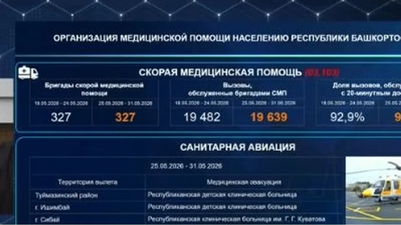 Башҡортостанда санитар авиация хеҙмәте үҫешә