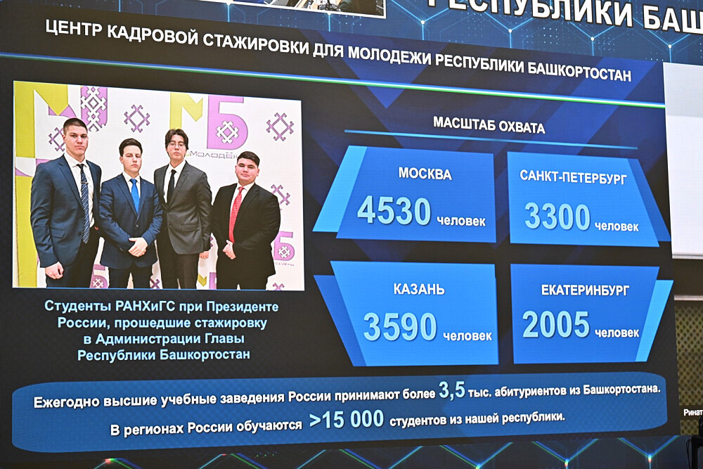 "Приглашаем студентов-выходцев из Башкортостана": Эксперт рассказал о работе Центра кадровой стажировки РБ