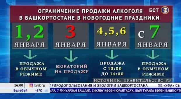 Новогодние Праздники Алкоголь Продажа Новогодние Праздники Алкоголь Продажа